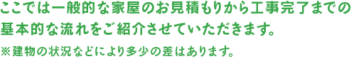 ここでは一般的な家屋のお見積りから工事完了までの基本的な流れをご紹介させていただきます。